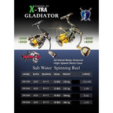 SAWA - D Xtra Gladiator Saltwater Spinning Reel