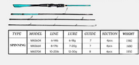 SAWA - D Adventure Travel Spinning Rod